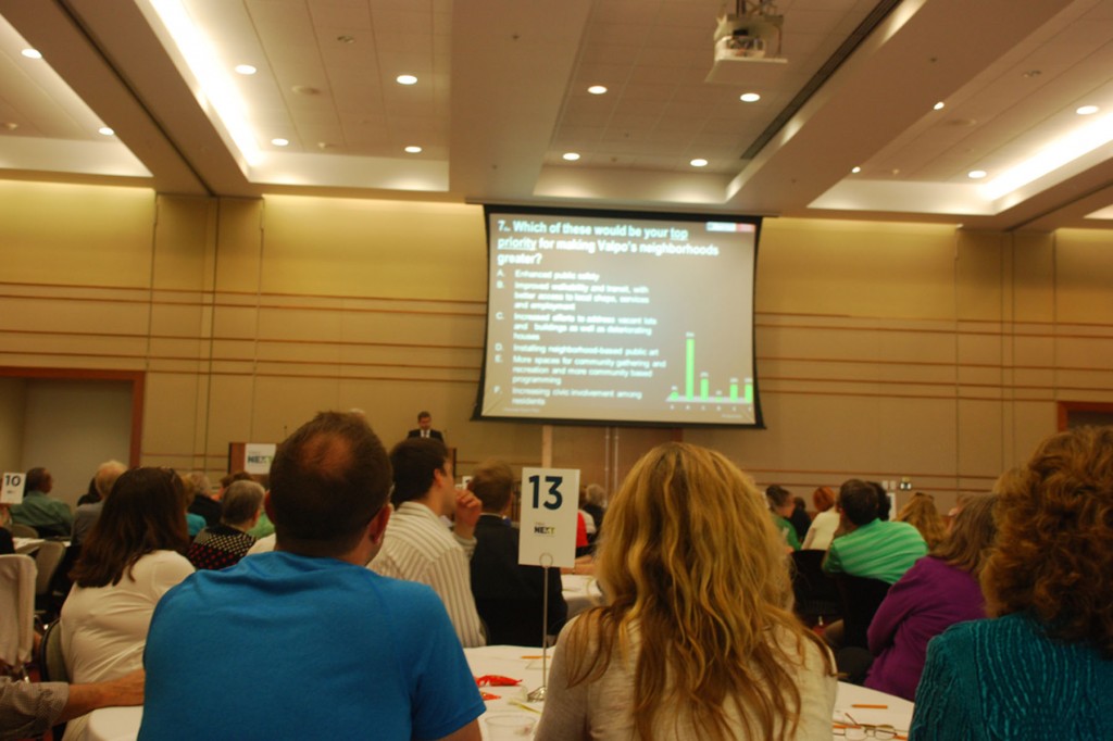 Participants engage in real time polling at ValpoNext Community Summit